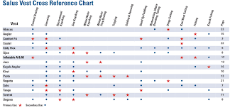 Salus Marine Cross Reference Chart Salus Marine
