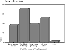 You also get unique voice. Reverse Logistics Programs Gauging Their Effects On Crm And Online Behavior Emerald Insight