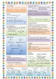 Inequalities video 176 practice questions textbook exercise. Higher Gcse Maths Key Facts Revision Sheet Teaching Resources Gcse Math Gcse Maths Revision Igcse Maths