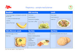 Pin On Weight Loss Diet