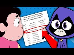 Cartoon Networks Ratings Are At A Record Low