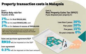 Stamp duty malaysia can be quite complicated to understand in the beginning, but it doesn't have to stay that way. Know The Transaction Costs And Taxes When Buying Property Overseas Edgeprop My