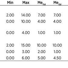 Pdf L1 Use In Efl Classes With English Only Policy Insights From Triangulated Data