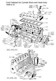 .diagram of a 1990 ford ranger, i am not sure which lines go where to the back of the engine. 4 9l Ford Engine Diagram Wiring Diagram Base Line Line Jabstudio It