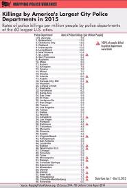 Le Classement Des Villes Us Ou La Police A Tue Le Plus Dans Certaines 100 Des Victimes Etaient Noires Police Droits Humains