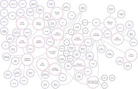 The L Word Wikiwand