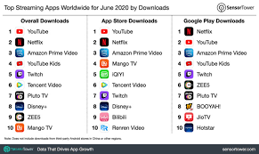 Looking for the best productivity apps for iphone? These Were The Top Video Steaming Apps On Ios In June Cult Of Mac