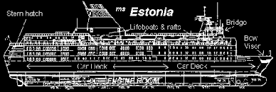 Mehr als ein vierteljahrhundert nach dem untergang der fähre estonia will schweden eine neue untersuchung des auf dem grund der ostsee liegenden schiffswracks. Was Passierte Mit Der M