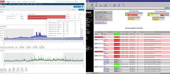 Icinga Vs Zabbix Vs Nagios Comparison Of It Network Monitoring Tools