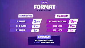 Fortnite season 14 / chapter 2 season 5 will end on 11th december 2020. Fortnite Secret Skirmish Info And Participants Fortnitemaster Com