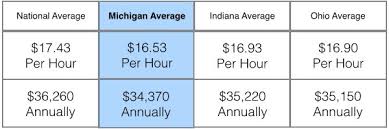 What is the salary of a certified dental assistant? How Much Does A Dental Assistant Make A Year