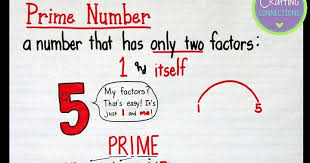 This math video tutorial provides a basic introduction into prime and composite numbers. Prime And Composite Anchor Chart Plus A Freebie Crafting Connections