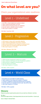 Sales Enablement Cheat Sheet Infographic Playday Sales Enablement Sales Training Gamification Online Software Sales Business Motivation Sales Skills