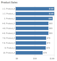 Rank Function Qlik Community