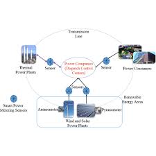 Sensors And Materials It decides the economic operation of partocular. sensors and materials