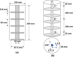 Sep 24, 2019 · nomor ular. Effect Of Orientation On Thermal Performance Of A Latent Heat Storage System Equipped With Annular Fins An Experimental And Numerical Investigation Sciencedirect