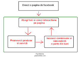 Exista multe modalitati de a face bani de acasa, pe langa jobul curent, cu eforturi minime, potrivit business insider. Pin On Bani Pe Net