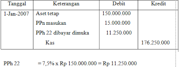 Dalam posisi keuangan aset tetap dikelompokkan sebagai aset tidak lancar, umumnya mempunyai nilai yang besar dalam komponen aset secara keseluruhan, terutama pada perusahaan manufaktur yang padat modal. Aset Tetap Himaka Unitri