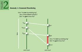 نتیجه جستجوی لغت [eventual] در گوگل