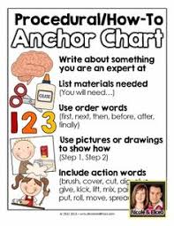 Copy Of Copy Of Procedural Text Lessons Tes Teach