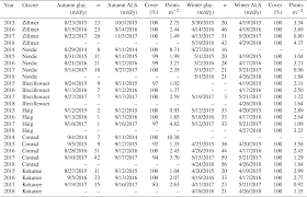 Sample computation for an employee with php 3,000 monthly basic salary: Tc Multi Year Evaluation Of Airborne Geodetic Surveys To Estimate Seasonal Mass Balance Columbia And Rocky Mountains Canada
