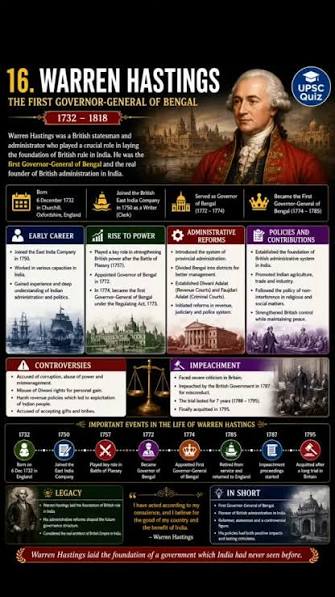 Warren Hastings became the first Governor-General of Bengal in 1773. # history #british #upsc #upscexam #ias