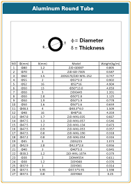 5 To 10 Inch Aluminum Pipe With Chart For Industry Buy 10 Inch Aluminum Pipe Aluminum Pipe Chart 5 Aluminum Pipe Product On Alibaba Com