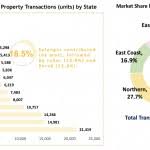 You will see the spa date, address, building type, tenure, number. Malaysia Property Market Records Sharp Fall In 1h2020 Penang Property Talk