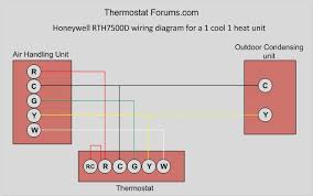 Refer to table 2 for descriptions of terminal designations. Honeywell Rth7500d 7 Day Programmable Thermostat