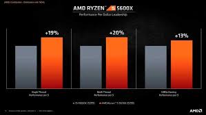 Photo 169531891 © petrsvoboda91 | dreamstime.com. 5600x Vs 10600k Amd Ryzen 5 5600x Vs Intel I5 10600k Which Cpu Is Best Value