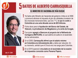 Así que señor presidente, señor ministro de hacienda y honorables congresistas: 180Âº A La Verdad On Twitter Colombia El Ministro De Hacienda De Laeraduque