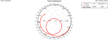 Input Impedance Smith Chart Download Scientific Diagram