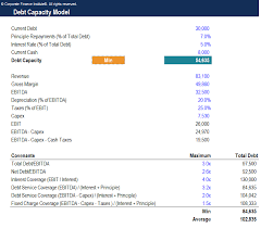 A pension benefit obligation is the present value of retirement benefits earned by employees. Debt Capacity Metrics Ratios To Assess A Company S Debt Capacity