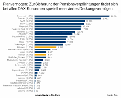 See client sentiment and spot trading opportunities for ig's germany 30 stock index germany 30 chart this market's chart. Aon Pressemitteilung Dax30 Konzerne