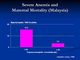 There was no published study on anemia in teenage pregnancy in northwestern. Maternal Nutrition In Developing Countries Ppt Download
