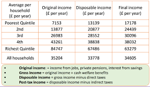 Inequality of Income and Wealth | Economics | tutor2u