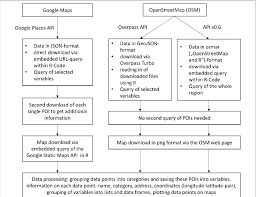 You can get the download url for a file by calling the getdownloadurl() . Overview On The Data And Query Structure Json Javascript Object Download Scientific Diagram