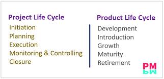 Project Life Cycle Vs Product Life Cycle Graphs Explained