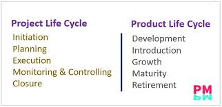 project life cycle vs product life cycle graphs explained