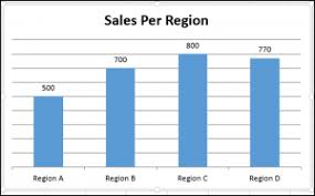 Vba Guide For Charts And Graphs Automate Excel