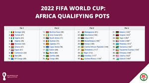 Qualifiers opened in june 2019 with mongolian player norjmoogiin tsedenbal scoring the first goal of. See All Africa Seeds For 2022 World Cup Qualifying Draw Today Goalball