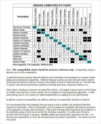 Compatibility Chart 7 Examples In Word Pdf