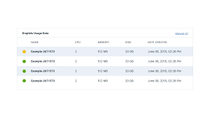 Topcoder Data Visualization Guide For Ui Ux Designers Topcoder