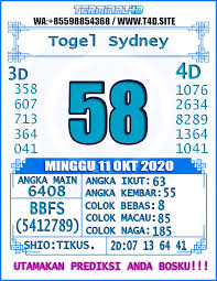 Prediksi Jitu Togel Sydney 11 10 2020 In 2020 Casino Indonesia Online