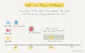 depth of field the definitive photography guide photopills