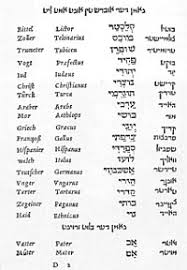 History Of The Hebrew Alphabet Wikipedia
