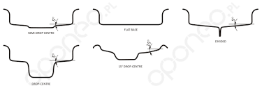 How To Read The Wheel Markings Oponeo Co Uk