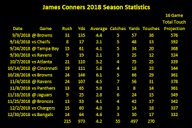 Steelers Depth Chart Regular Season Depth Chart Set 2019 10 07