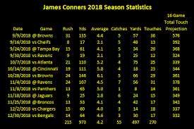 steelers depth chart regular season depth chart set 2019 10 07