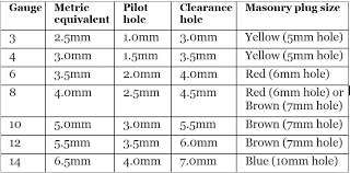 Pilot Hole Sizes For Wood Screws Size Chart Lag Magnetic M6